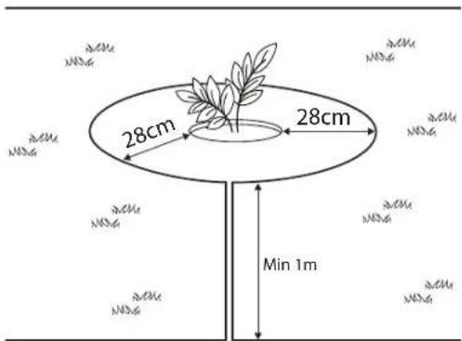 28cm 28cm Min 1m