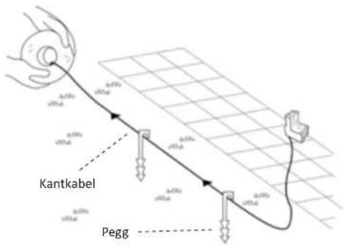 Kantkabel Pegg