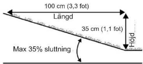 100 cm (3,3 fot) Längd 35 cm (1,1 fot) Höjd Max 35% sluttning