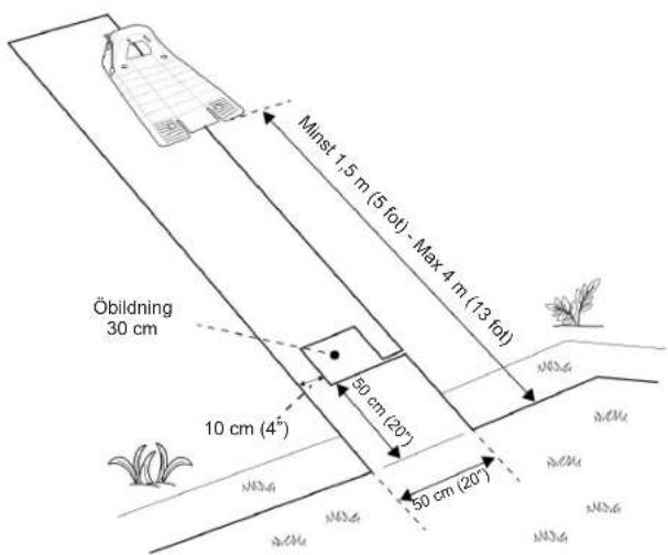Minst 1,5 m (5 fot) - Max 4 m (13 fot) Öbildning 30 cm 10 cm (4°) 50 cm (20°) 50 cm (20°)