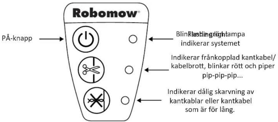 Robomow® PÅ-knapp → Blink Fasting lightampa indikerar systemet Indikerar frånkopplad kantkabel/kabelbrott, blinkar rött och piper pip-pip-pip... Indikerar dålig skarvning av kantkablar eller kantkabel som är för lång.