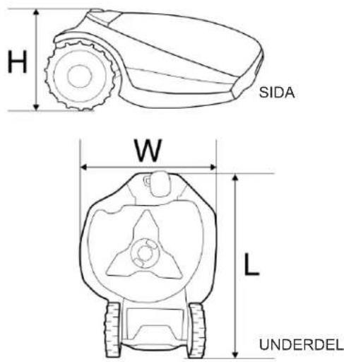 H SIDA W L UNDERDEL