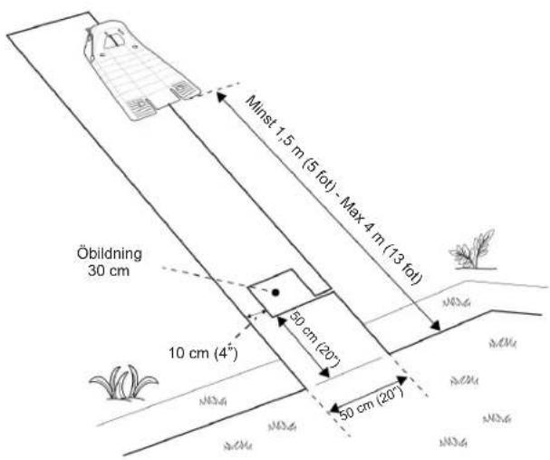 Minst 1,5 m (5 fot) - Max 4 m (13 fot) Öbildning 30 cm 10 cm (4°) 50 cm (20°) 50 cm (20°)