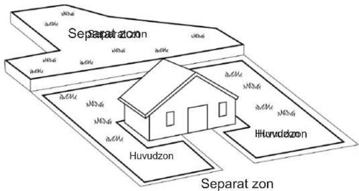 Separation Huvudzon Huvudzon Separat zon