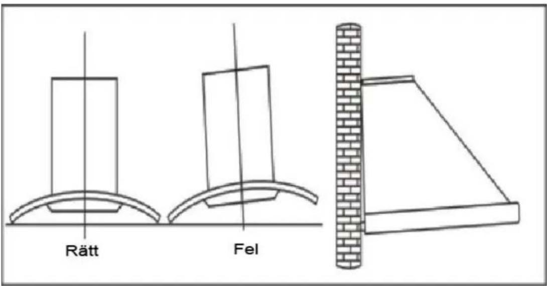 Rätt Fel