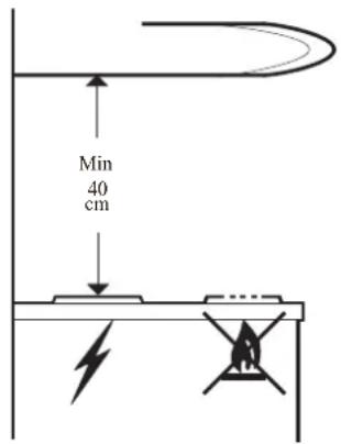 Min 40 cm