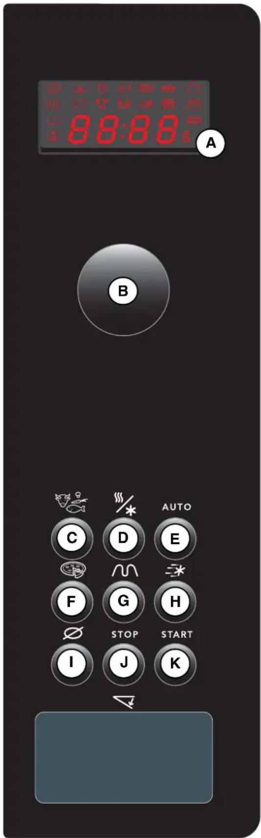ASKO OM8310 - K Start knapp: - 1