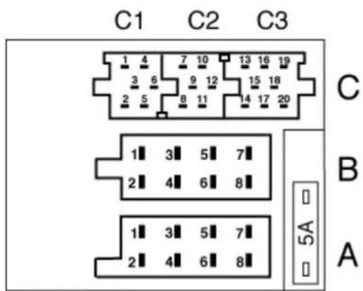 C1 C2 C3 1 4 7 10 13 16 19 3 6 9 12 15 18 2 5 8 11 14 17 20 C B A 1 3 5 7 2 4 6 8 1 3 5 7 2 4 6 8 5A