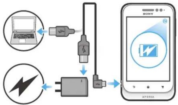 graph TD A["Laptop"] --> B["Switch"] B --> C["Charger"] C --> D["Device"] D --> E["Smartphone Screen"] style A fill:#f9f,stroke:#333 style E fill:#bbf,stroke:#333