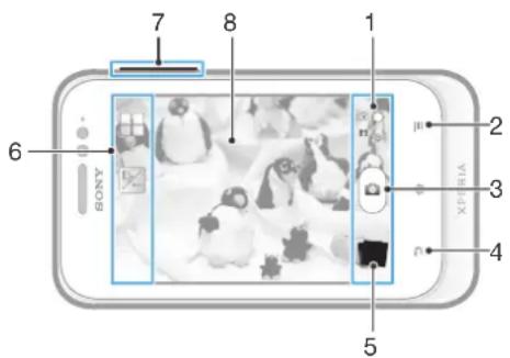 SONY Xperia ST21i Tipo - Översikt över kamerakontroller - 1