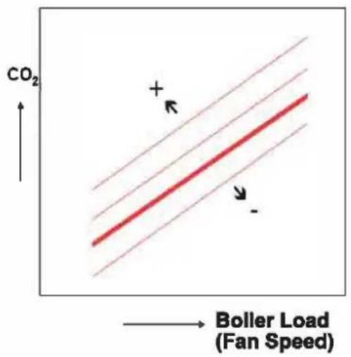 Morco 30CPM - Gas Valve Adjustment - 1