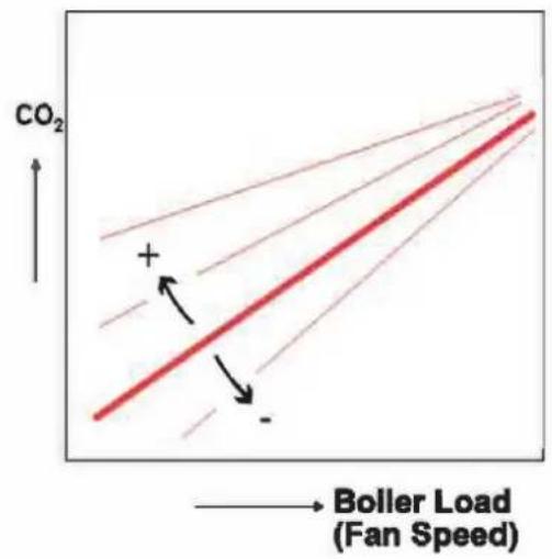 Morco 30CPM - Gas Valve Adjustment - 2