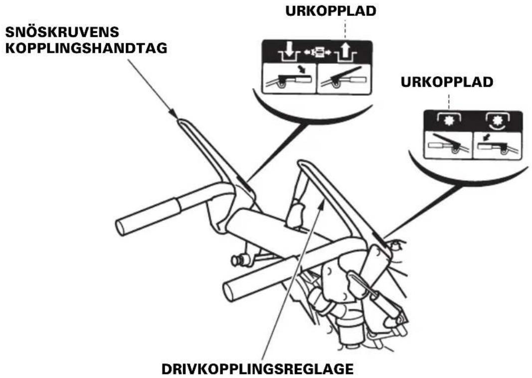 SNÖSKRUVENS KOPPLINGSHANDTAG URKOPPLAD URKOPPLAD DRIVKOPPLINGSREGLAGE