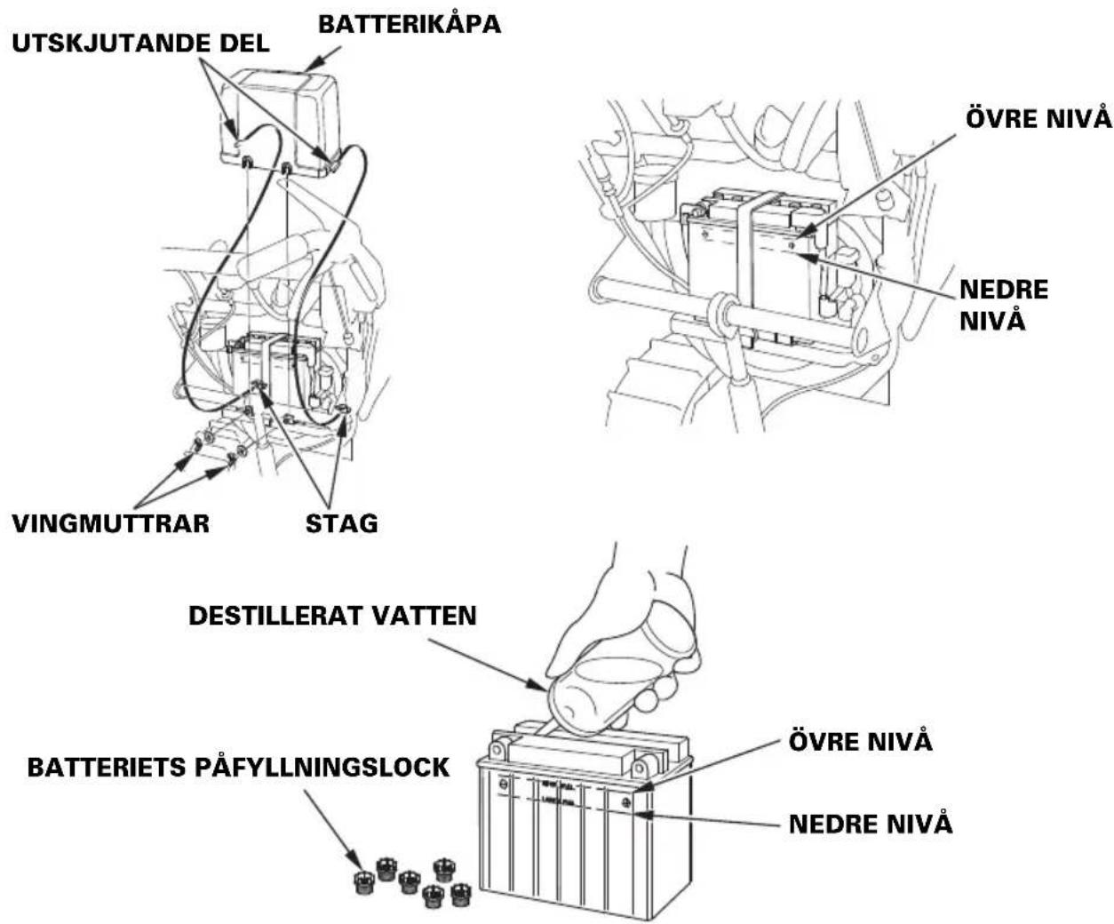 UTSKJUTANDE DEL BATTERIKÅPA ÖVRE NIVÅ NEDRE NIVÅ VINGMUTTRAR STAG DESTILLERAT VATTEN BATTERIETS PÄFYLLNINGSLOCK ÖVRE NIVÅ NEDRE NIVÅ