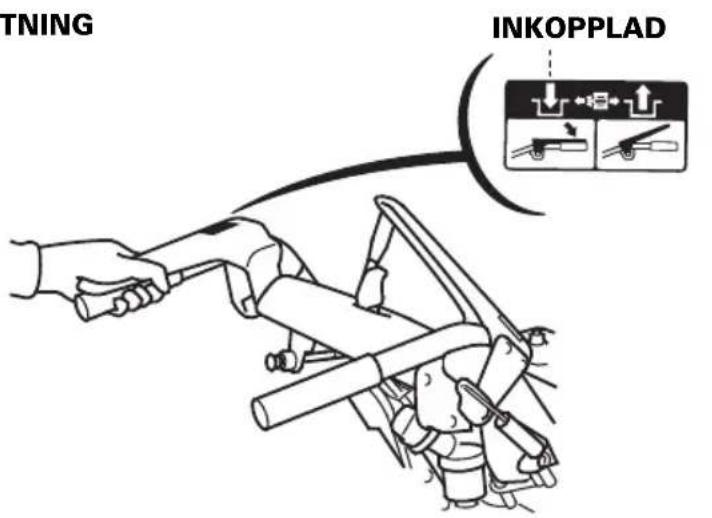 TNING INKOPPLAD