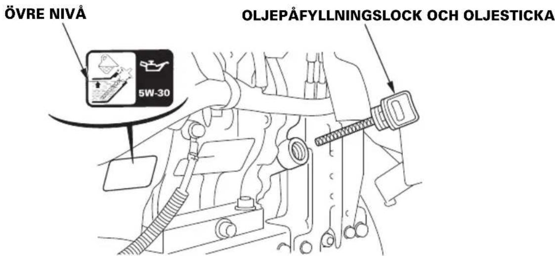 ÖVRE NIVÅ 5W-30 OLJEPÄFYLLNINGSLOCK OCH OLJESTICKA