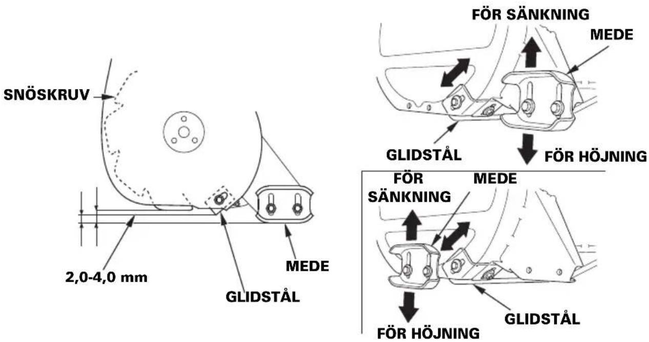 Honda HSS970 - För att förhindra att motorn startas av misstag vrider du motoromkopplaren till läget AV och kopplar bort tändstiftshatten. - 1