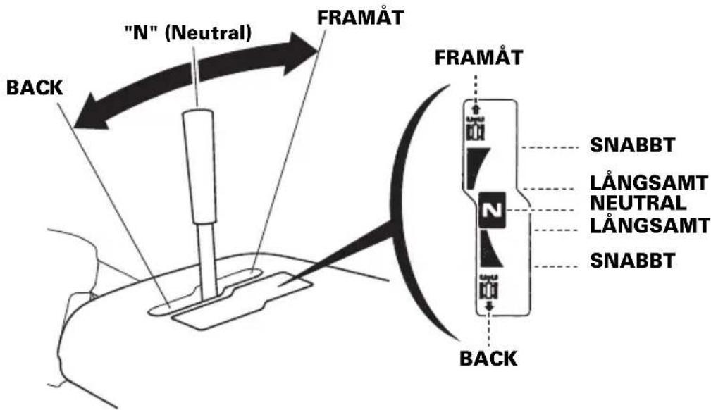 "N" (Neutral) FRAMÄT FRAMÄT SNABBT LÅNGSAMT NEUTRAL LÅNGSAMT SNABBT BACK