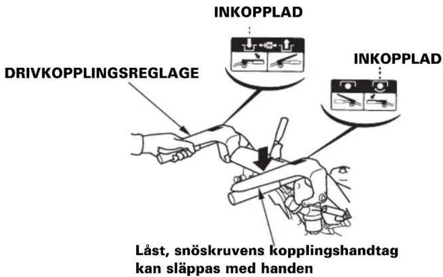 INKOPPLAD DRIVKOPPLINGSREGLAGE INKOPPLAD Låst, snöskruvens kopplingshandtag kan släppas med handen