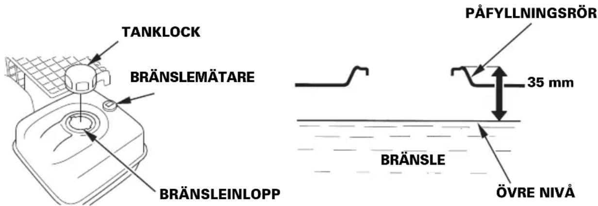TANKLOCK BRÄNSLEMÄTARE BRÄNSLEINLOPP PÄFYLLNINGSRÖR 35 mm BRÄNSLE ÖVRE NIVÅ