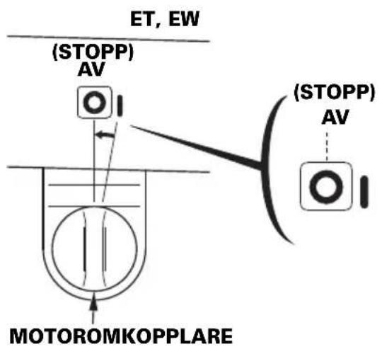 ET, EW (STOPP) AV (MOTOROMKOPPLARE) (STOPP) AV