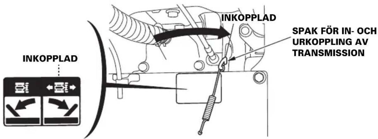 INKOPPLAD INKOPPLAD SPAK FÖR IN- OCH URKOPPLING AV TRANSMISSION