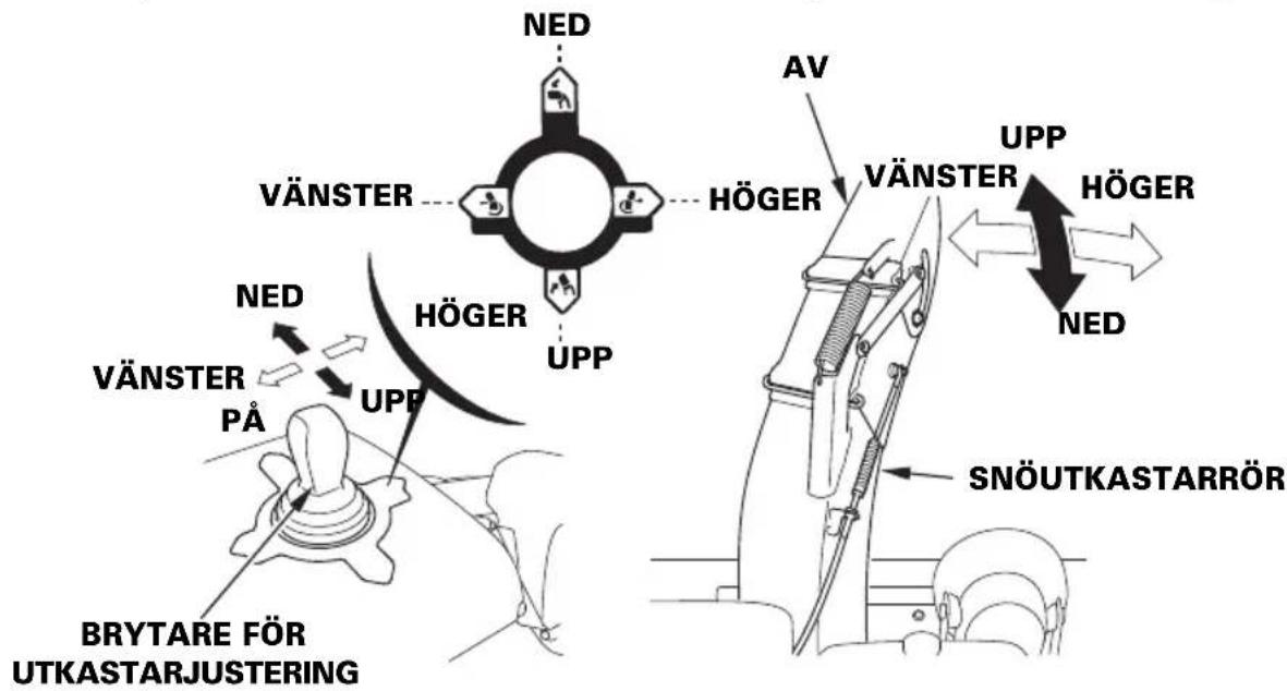 Honda HSS970 - Brytare för utkastarjustering (ETS, EWS) - 1