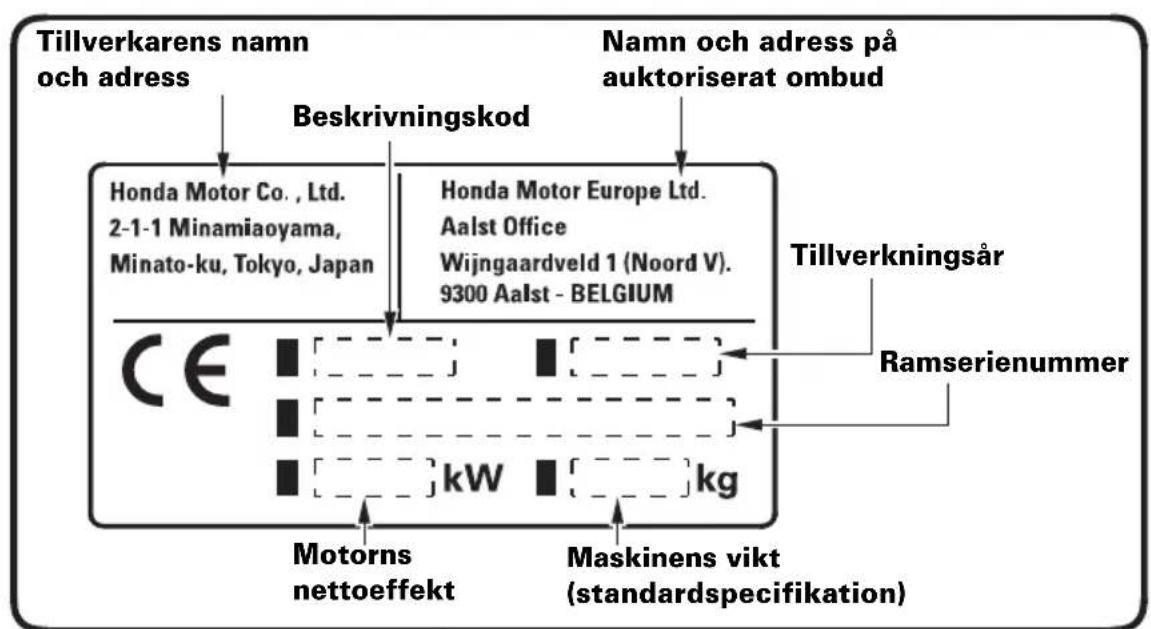 Tillverkarens namn och adress Beskrivningskod Namn och adress på auktoriserat ombud Honda Motor Co. , Ltd. 2-1-1 Minamiaoyama, Minato-ku, Tokyo, Japan Honda Motor Europe Ltd. Aalst Office Wijngaardveld 1 (Noord V). 9300 Aalst - BELGIUM Tillverkningsår Ramserienummer CE kW kg Motorns nettoeffekt Maskinens vikt (standardspecifikation)