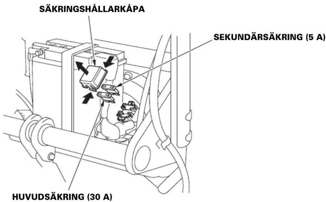 SÄKRINGSHÅLLARKÅPA SEKUNDÄRSÄKRING (5 A) HUVUDSÄKRING (30 A)
