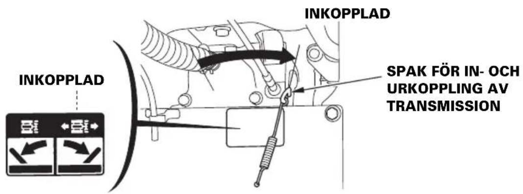 INKOPPLAD INKOPPLAD SPAK FÖR IN- OCH URKOPPLING AV TRANSMISSION