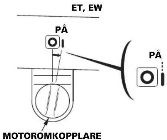 ET, EW PÅ MOTOROMKOPPLARE PÅ