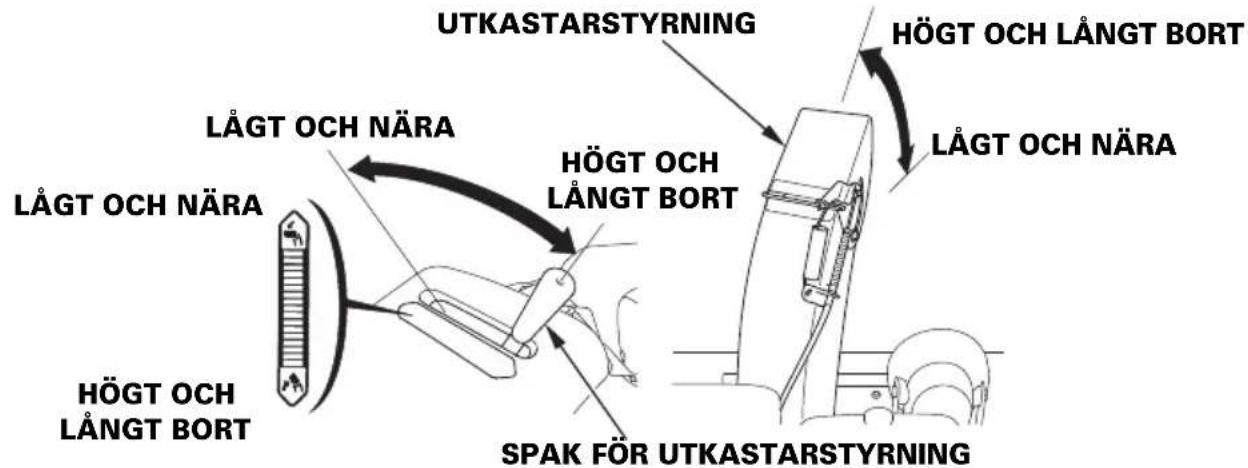Honda HSS970 - Spak för utkastarstyrning (ET, EW) - 1