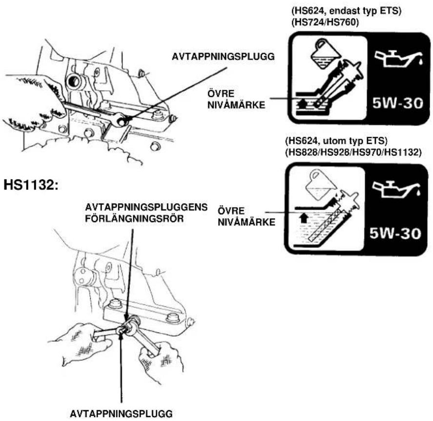 AVTAPPNINGSPLUGG ÖVRE NIVÄMÄRKE (HS624, endast typ ETS) (HS724/HS760) 5W-30 (HS624, utom typ ETS) (HS828/HS928/HS970/HS1132) AVTAPPNINGSPLUGGENS FÖRLÄNGNINGSRÖR ÖVRE NIVÄMÄRKE 5W-30 AVTAPPNINGSPLUGG
