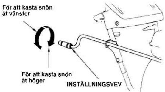 För att kasta snön åt vänster För att kasta snön åt höger INSTALLNINGSVEV