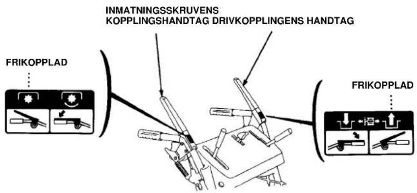 FRIKOPPLAD INMATNINGSSKRUVENS KOPPLINGSHANDTAG DRIVKOPPLINGENS HANDTAG FRIKOPPLAD