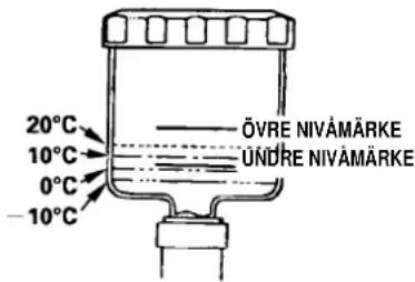 20°C 10°C 0°C -10°C ÖVRE NIVÄMÄRKE ÜNDRE NIVÄMÄRKE