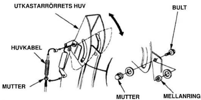 UTKASTARRÖRRETS HUV HUVKABEL MUTTER BULT MUTTER MELLANRING