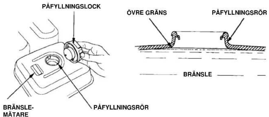 PÄFYLLNINGSLOCK ÖVRE GRÄNS PÄFYLLNINGSRÖR BRÄNSLE PÄFYLLNINGSRÖR BRÄNSLE-MÄTARE