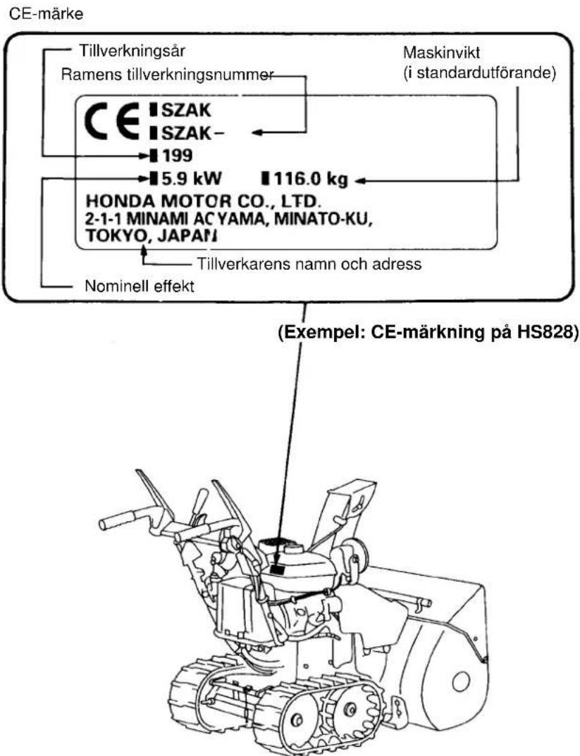 CE-märke Tillverkningsår Ramens tillverkningsnummer Maskinvikt (i standardutförande) CE ■ SZAK ■ SZAK- 199 5.9 kW 116.0 kg HONDA MOTOR CO., LTD. 2-1-1 MINAMI AC YAMA, MINATO-KU, TOKYO, JAPAN Tillverkarens namn och adress Nominell effekt (Exempel: CE-märkning på HS828)
