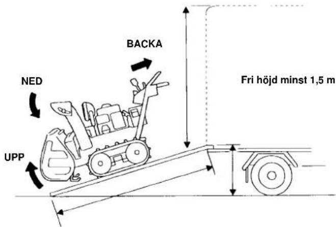NED UPP BACKA Fri höjd minst 1,5 m