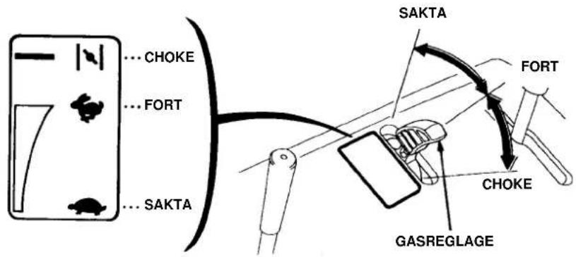 CHOKE FORT SAKTA SAKTA FORT CHOKE GASREGLAGE