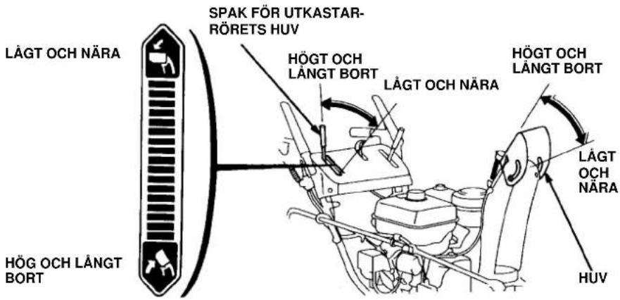Honda HS970 - Växelspak - 2
