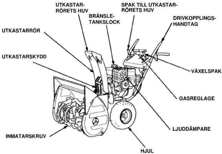 UTKASTARRÖR UTKASTARSKYDD INMATARSKRUV UTKASTARR- RÖRETS HUV BRÄNSLE-TANKSLOCK SPAK TILL UTKASTARR- RÖRETS HUV DRIVKOPPLINGS-HANDTAG VÄXELSPAK GASREGLAGE LJUDDÄMPARE HJUL