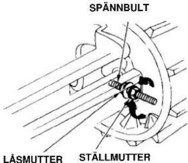 SPÄNNBULT LÅSMUTTER STÄLLMUTTER