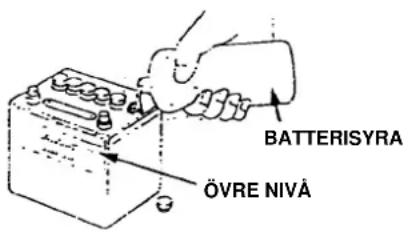 BATTERISYRA ÖVRE NIVÅ