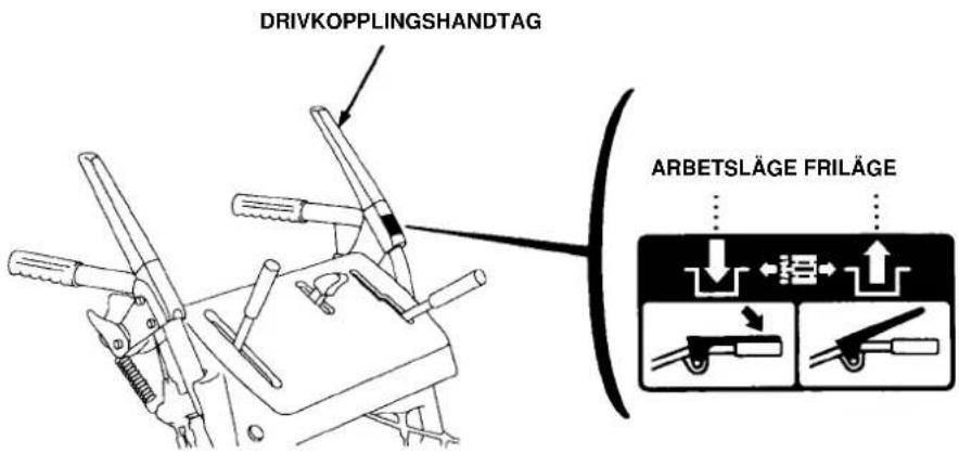 DRIVKOPPLINGSHANDTAG ARBETSLÄGE FRILÄGE