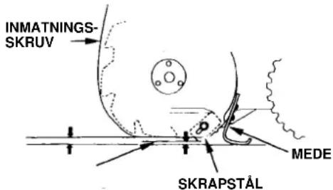 INMATNINGS- SKRUV MEDE SKRAPSTÅL
