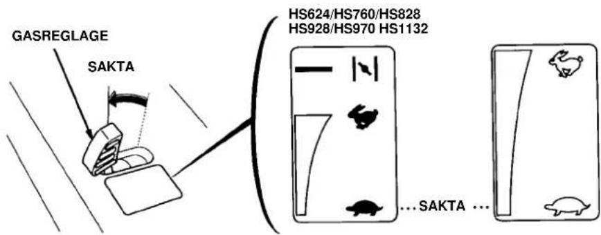 GASREGLAGE SAKTA HS624/HS760/HS828 HS928/HS970 HS1132 ...SAKTA ...
