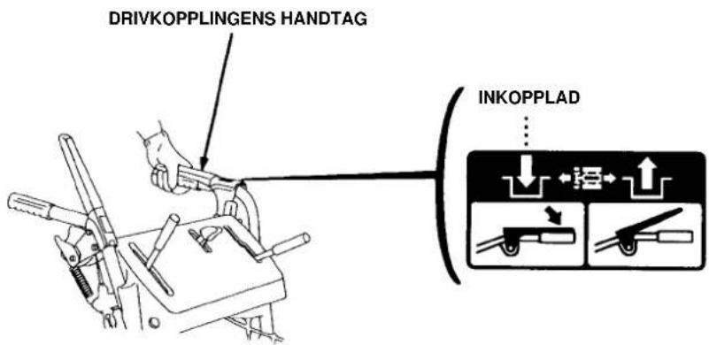 DRIVKOPPLINGENS HANDTAG INKOPPLAD