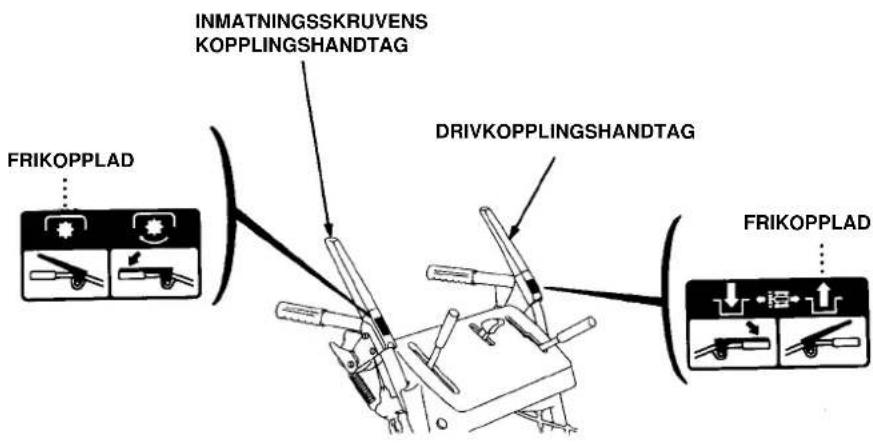 INMATNINGSSKRUVENS KOPPLINGSHANDTAG FRIKOPPLAD DRIVKOPPLINGSHANDTAG FRIKOPPLAD